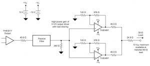 TI-THS3491-function-generator-output